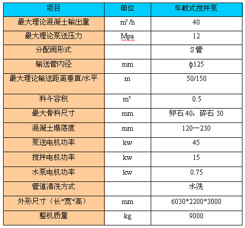 車(chē)載式攪拌泵（農建推薦產(chǎn)品）